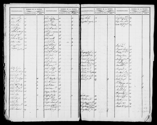 Etat de sections et matrice foncière.
