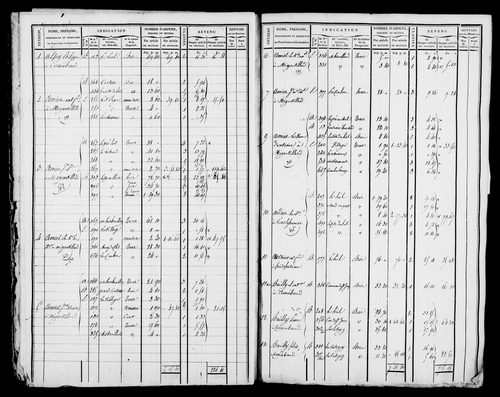 Etat de sections et matrice foncière.