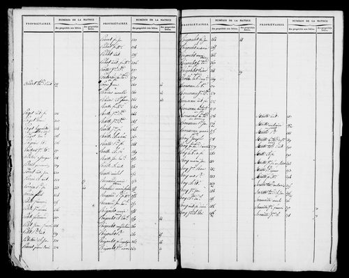 Etat de sections et matrice foncière.