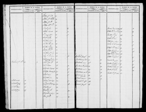 Etat de sections et matrice foncière.