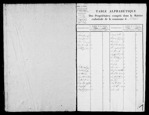 Etat de sections et matrice foncière.