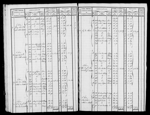 Etat de sections et matrice foncière.