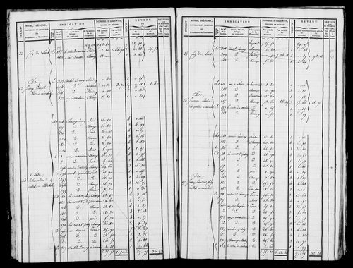Etat de sections et matrice foncière.