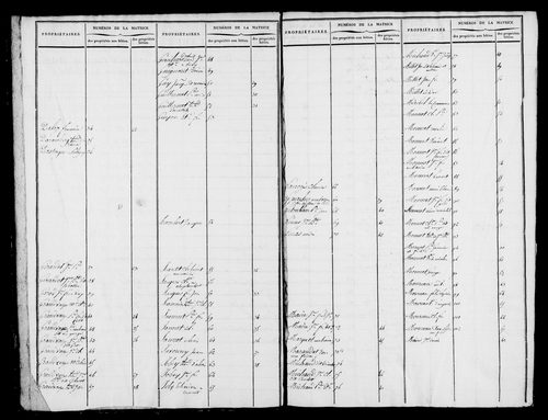 Etat de sections et matrice foncière.