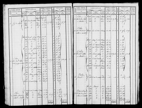 Etat de sections et matrice foncière.