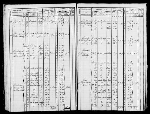 Etat de sections et matrice foncière.