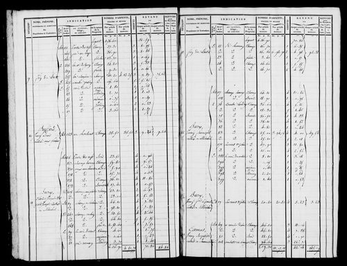 Etat de sections et matrice foncière.