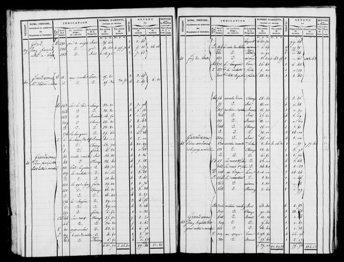 Etat de sections et matrice foncière.