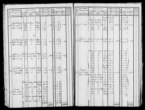 Etat de sections et matrice foncière.