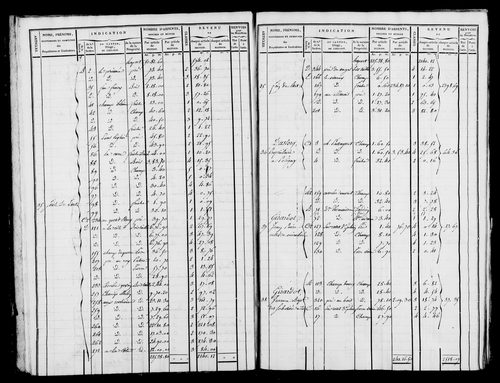 Etat de sections et matrice foncière.