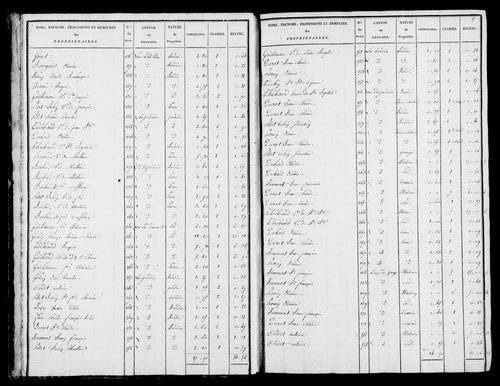 Etat de sections et matrice foncière.