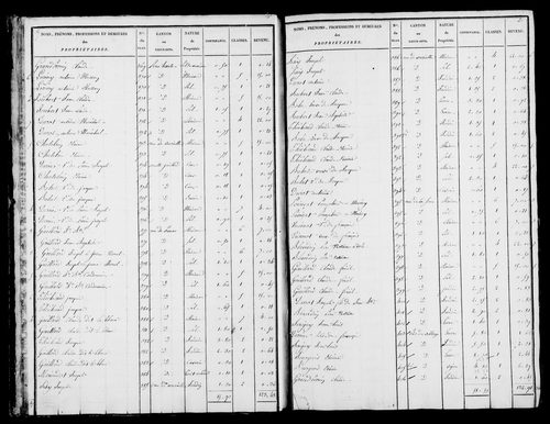 Etat de sections et matrice foncière.