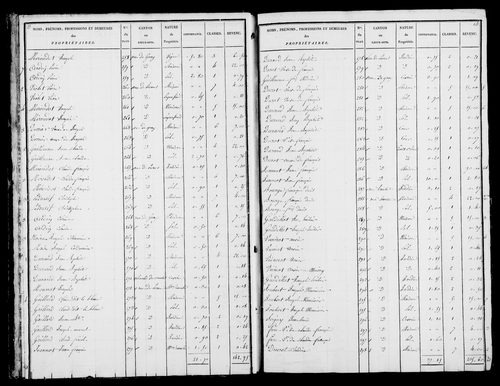 Etat de sections et matrice foncière.