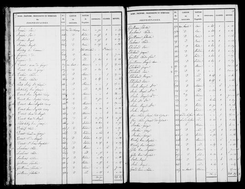 Etat de sections et matrice foncière.