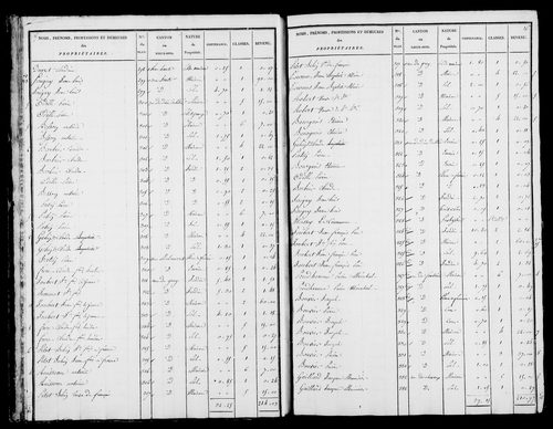 Etat de sections et matrice foncière.
