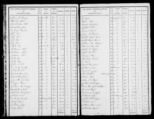 Etat de sections et matrice foncière.