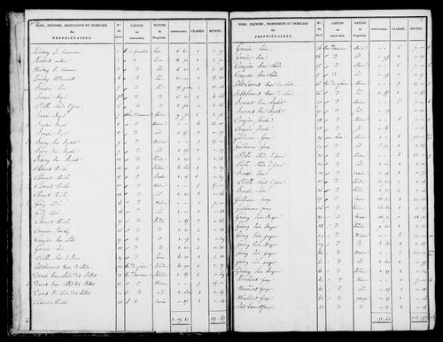 Etat de sections et matrice foncière.