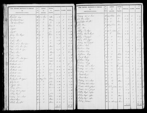 Etat de sections et matrice foncière.