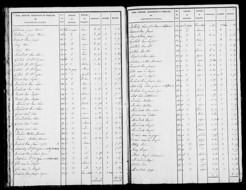 Etat de sections et matrice foncière.