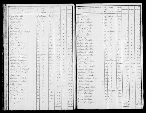 Etat de sections et matrice foncière.
