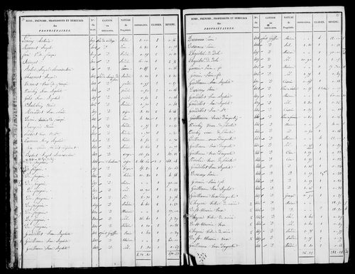 Etat de sections et matrice foncière.