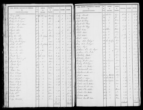 Etat de sections et matrice foncière.