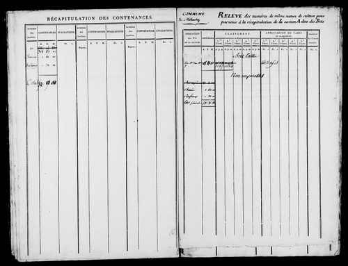 Etat de sections.