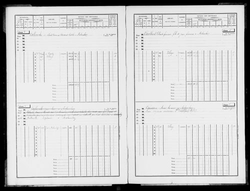 Matrice des propriétés bâties.