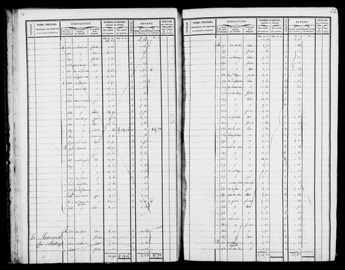 Etat de sections et matrice foncière.