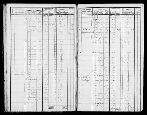 Etat de sections et matrice foncière.