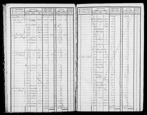 Etat de sections et matrice foncière.