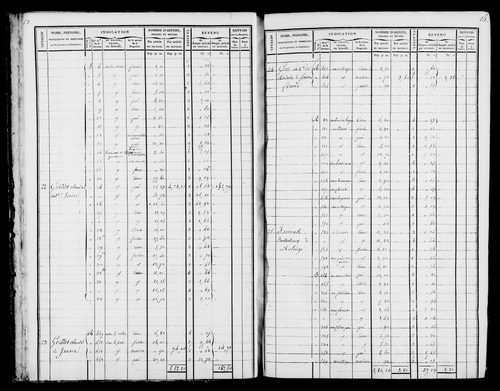 Etat de sections et matrice foncière.