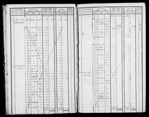 Etat de sections et matrice foncière.
