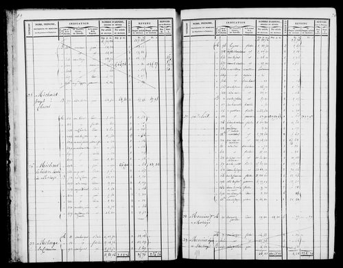 Etat de sections et matrice foncière.