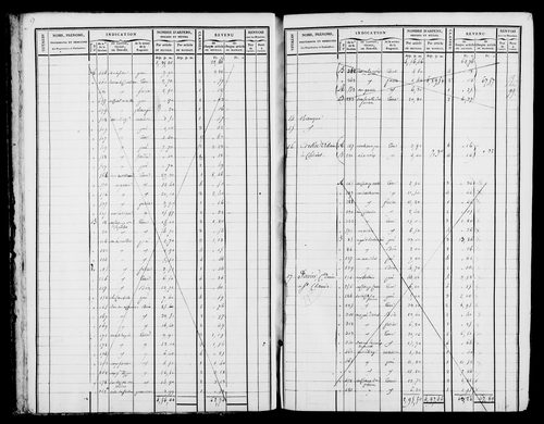 Etat de sections et matrice foncière.