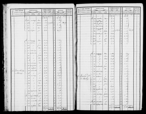 Etat de sections et matrice foncière.