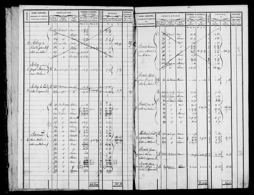 Etat de sections et matrice foncière.