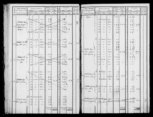 Etat de sections et matrice foncière.