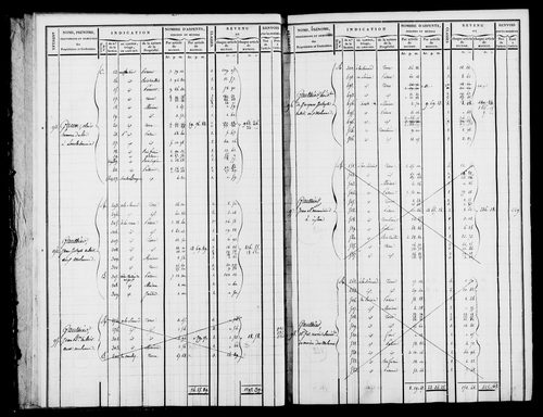 Etat de sections et matrice foncière.