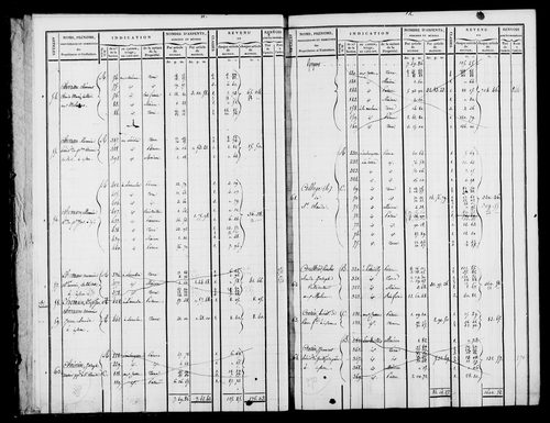 Etat de sections et matrice foncière.