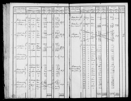 Etat de sections et matrice foncière.