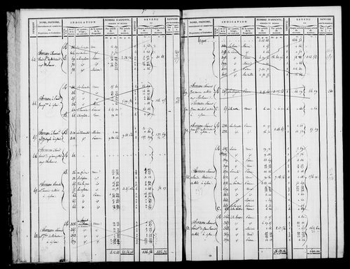 Etat de sections et matrice foncière.