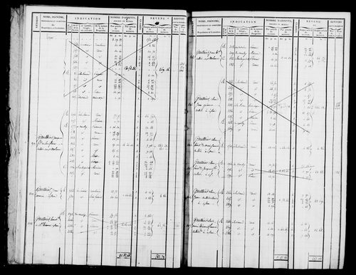 Etat de sections et matrice foncière.