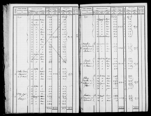 Etat de sections et matrice foncière.