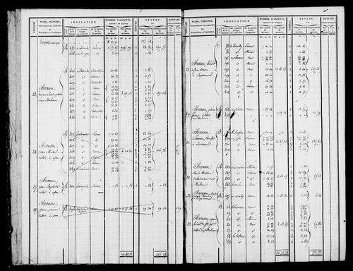 Etat de sections et matrice foncière.