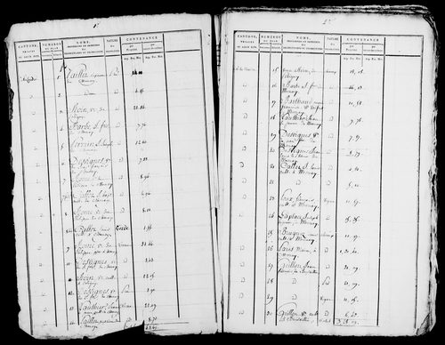 Etat de sections, s.d. [1809].