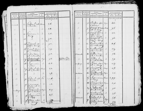 Etat de sections, s.d. [1809].