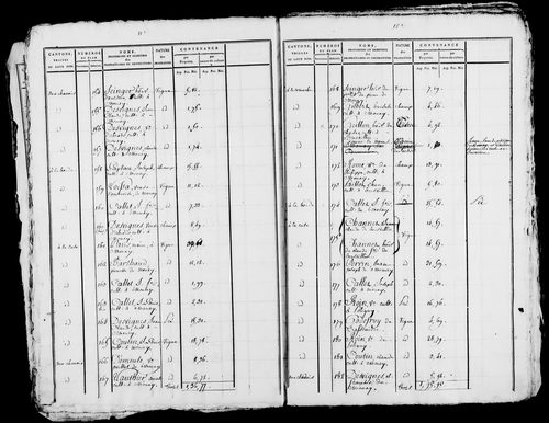 Etat de sections, s.d. [1809].