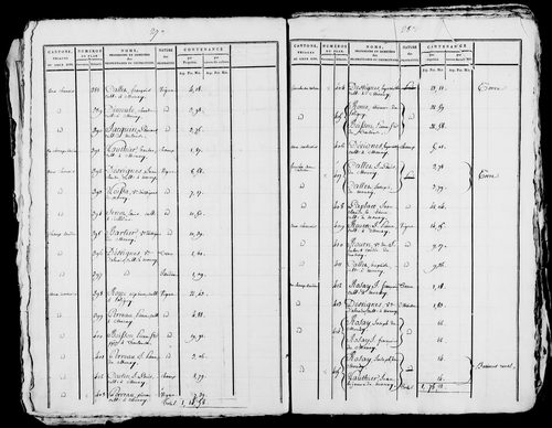 Etat de sections, s.d. [1809].