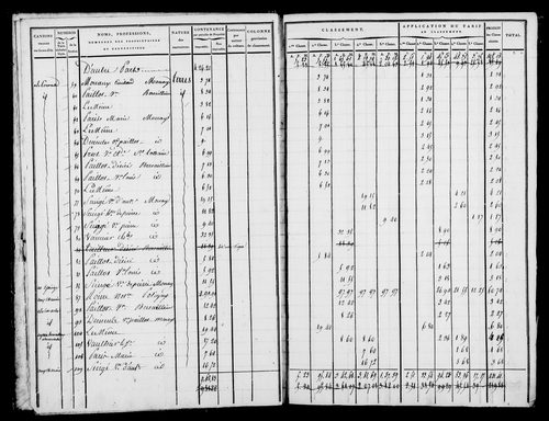 Etat de sections, état de classement, s.d. [1809].